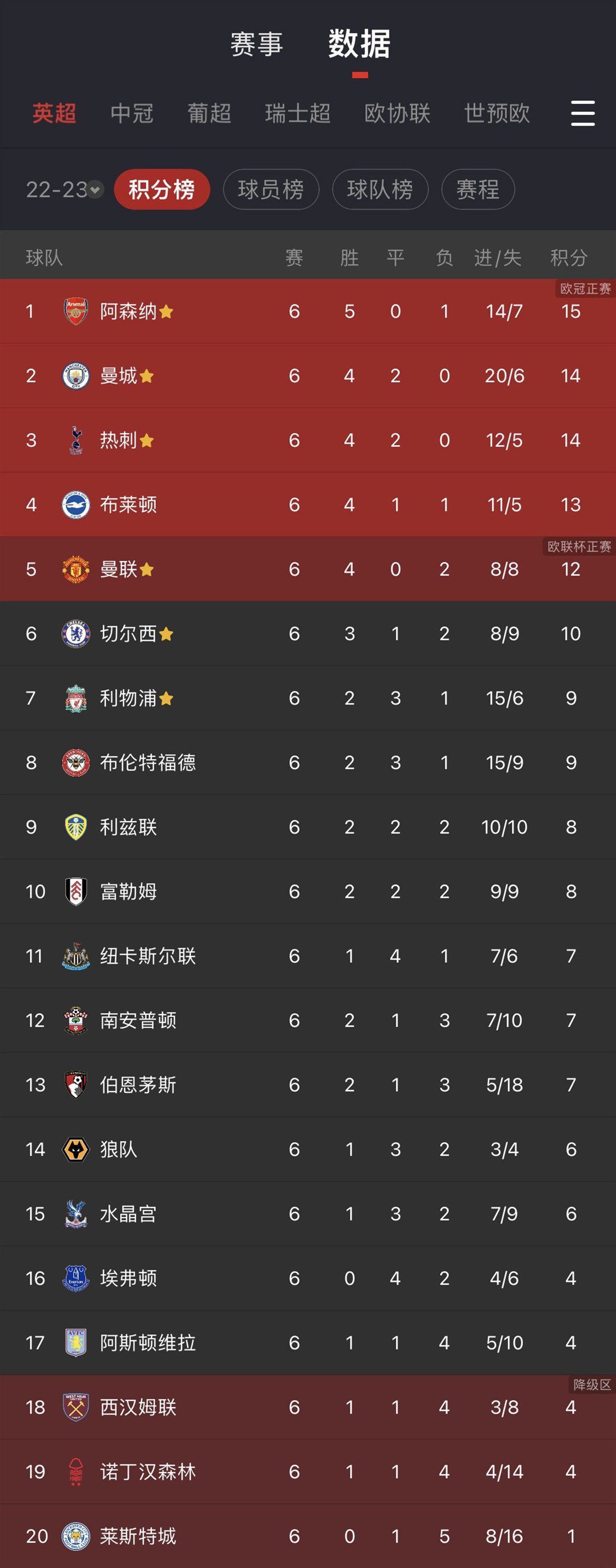 英超第6轮：布伦特福德主场迎战曼联，悬念与优势对决