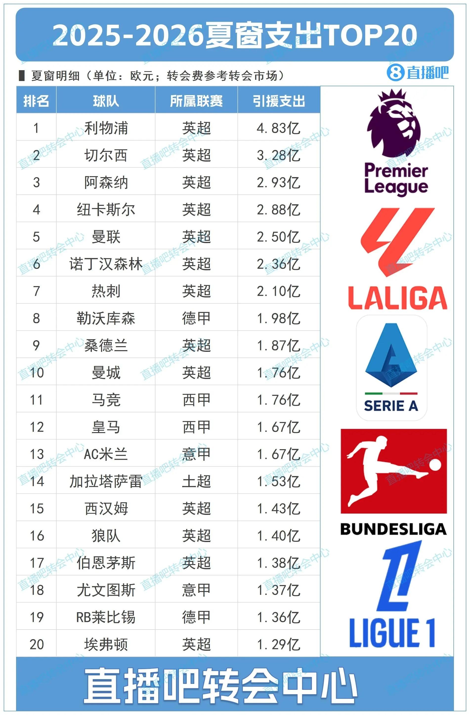 英超足球战术：直传与快速反击的威力